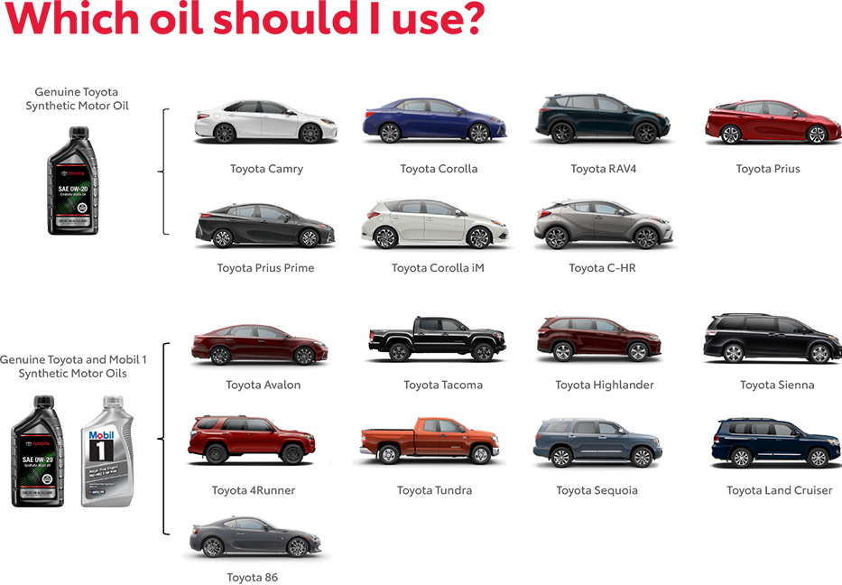 Which Oil Should You use? Contact Price Toyota for more information.